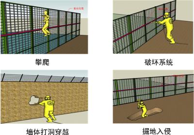 南靖县周界防范报警系统四号