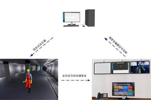 南靖县人员定位系统三号