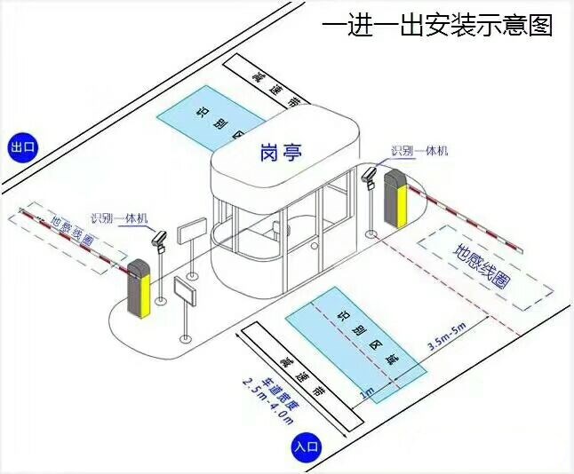 南靖县标准车牌识别系统安装图