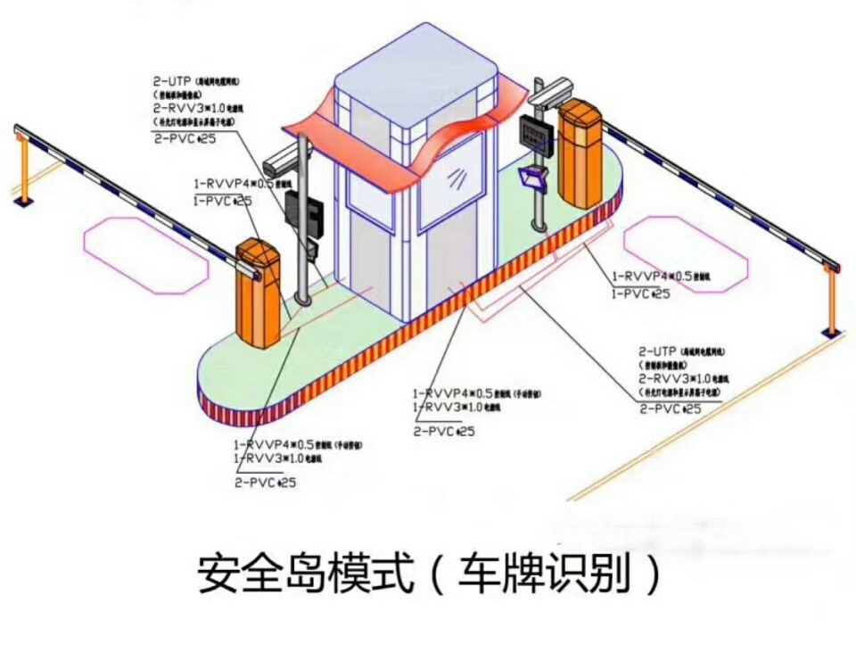 南靖县双通道带岗亭车牌识别