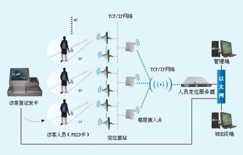 南靖县人员定位系统一号