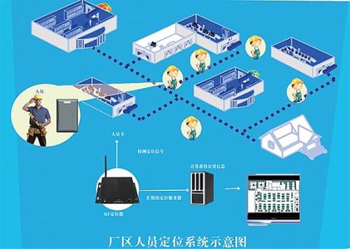 南靖县人员定位系统四号