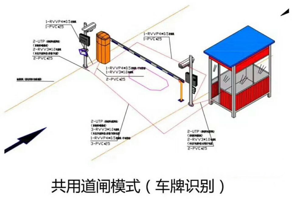 南靖县单通道车牌识别系统施工