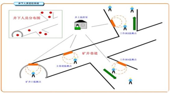 南靖县人员定位系统七号