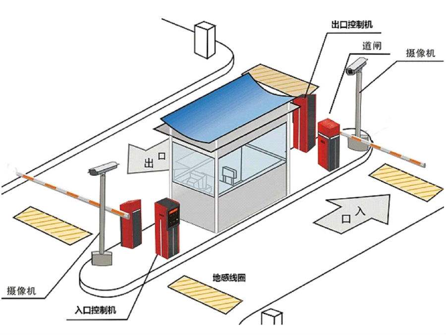 南靖县标准双通道刷卡停车系统安装示意